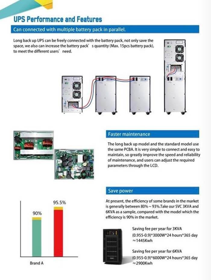 PT series 1-10KVa