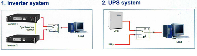 ATS (Automatic Transfer Switch) ATS (Automatic Transfer Switch)